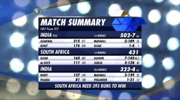 jiocinema - India vs SA 1st Test Day 4 Highlights - 15