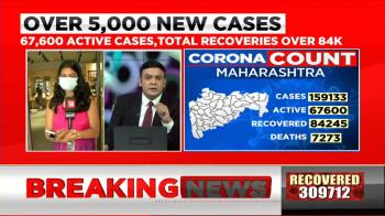 jiocinema - Maharashtra records highest single day cases of 5318, the state tally now at 1,59,133